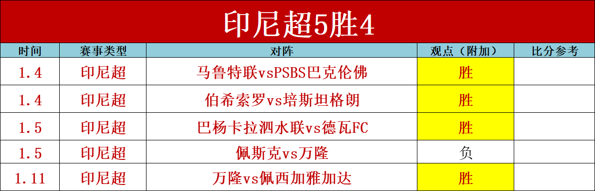 昨日,焦点对决,公牛激战爵,九游,JiuYou,九游官网,九游体育官网,九游体育下载,九游APP